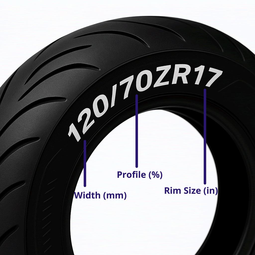 How tyre sizes work